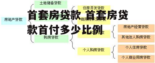 首套房贷款 首套房贷款首付多少比例