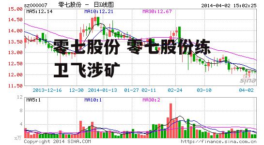 零七股份 零七股份练卫飞涉矿