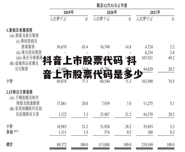 抖音上市股票代码 抖音上市股票代码是多少