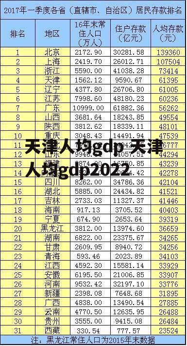 天津人均gdp 天津人均gdp2022