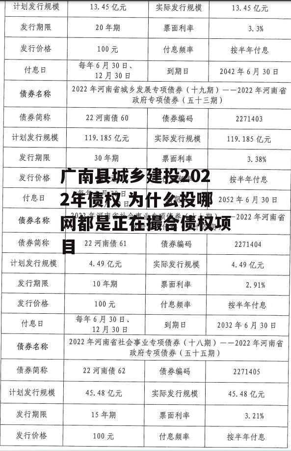 广南县城乡建投2022年债权 为什么投哪网都是正在撮合债权项目