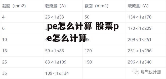 pe怎么计算 股票pe怎么计算