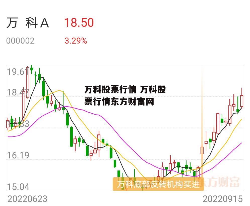 万科股票行情 万科股票行情东方财富网