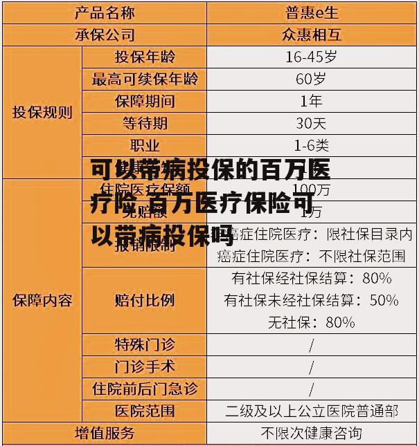 可以带病投保的百万医疗险 百万医疗保险可以带病投保吗