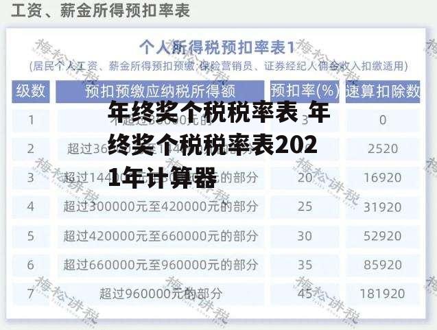 年终奖个税税率表 年终奖个税税率表2021年计算器