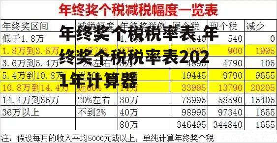 年终奖个税税率表 年终奖个税税率表2021年计算器