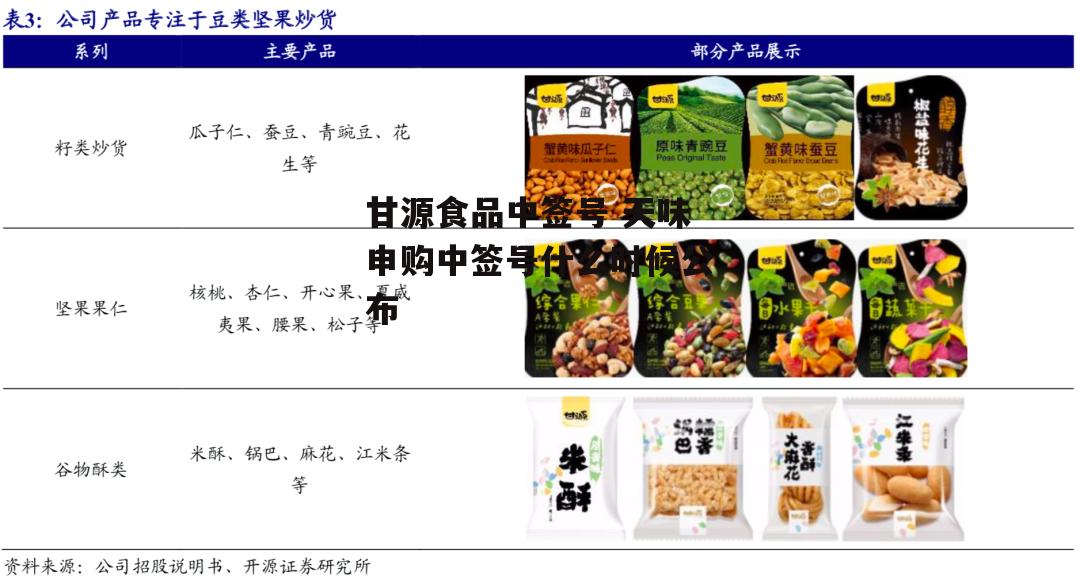 甘源食品中签号 天味申购中签号什么时候公布