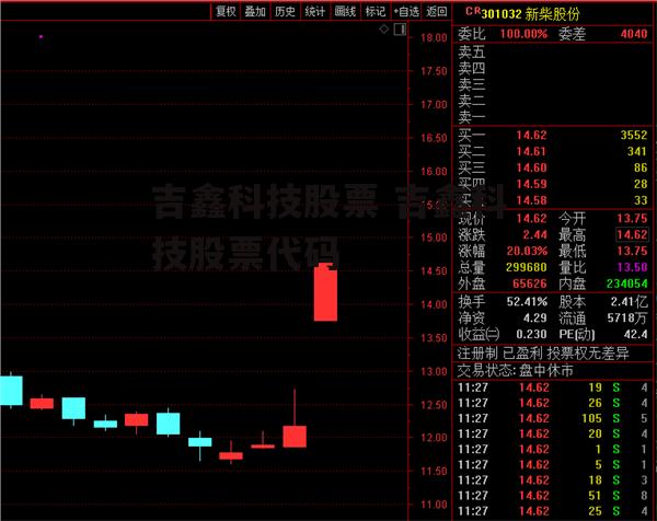 吉鑫科技股票 吉鑫科技股票代码