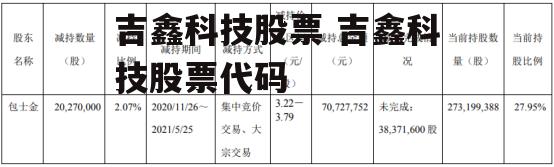 吉鑫科技股票 吉鑫科技股票代码