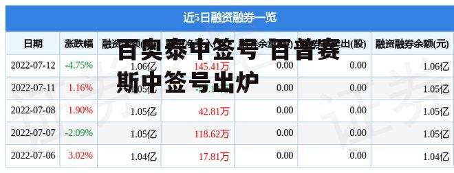 百奥泰中签号 百普赛斯中签号出炉