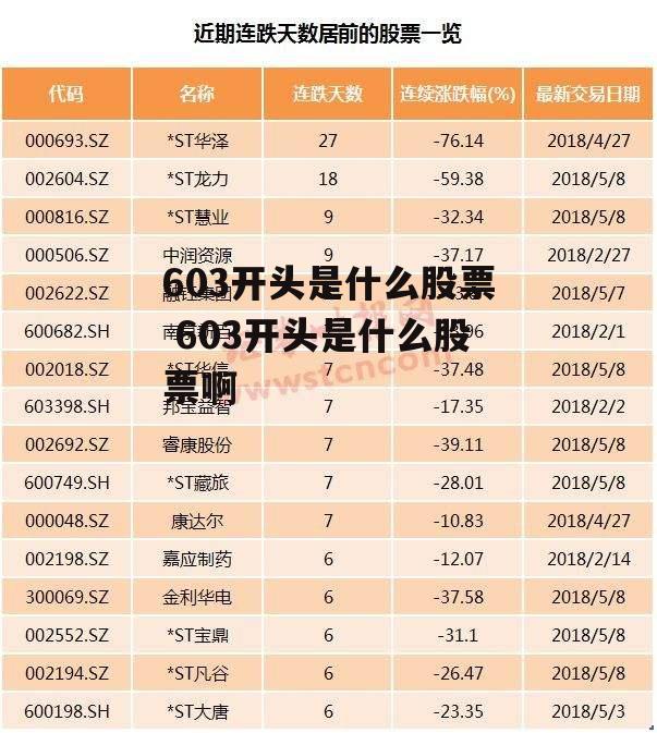 603开头是什么股票 603开头是什么股票啊