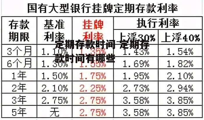 定期存款时间 定期存款时间有哪些