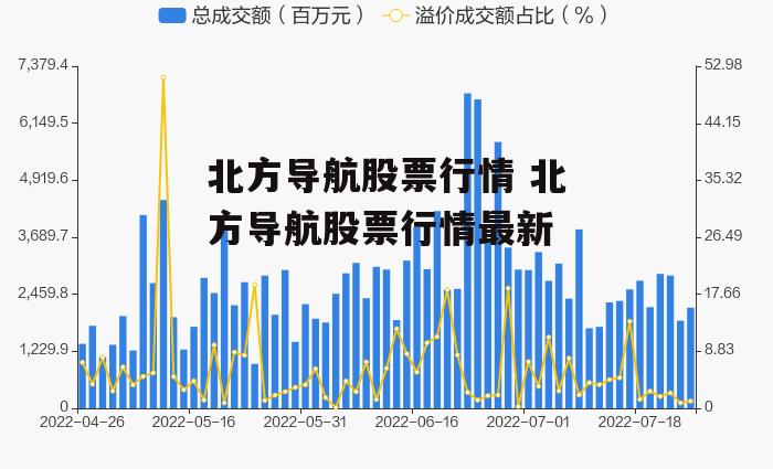 北方导航股票行情 北方导航股票行情最新