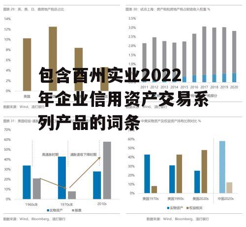 包含酉州实业2022年企业信用资产交易系列产品的词条