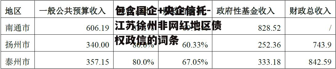 包含国企+央企信托-江苏徐州非网红地区债权政信的词条