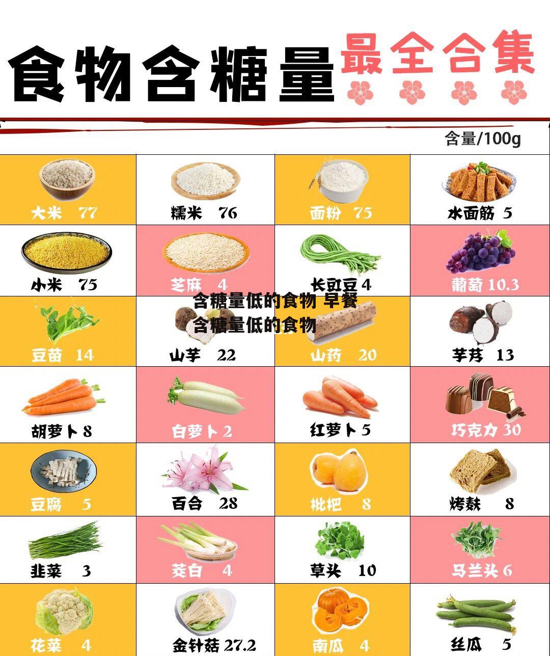 含糖量低的食物 早餐含糖量低的食物