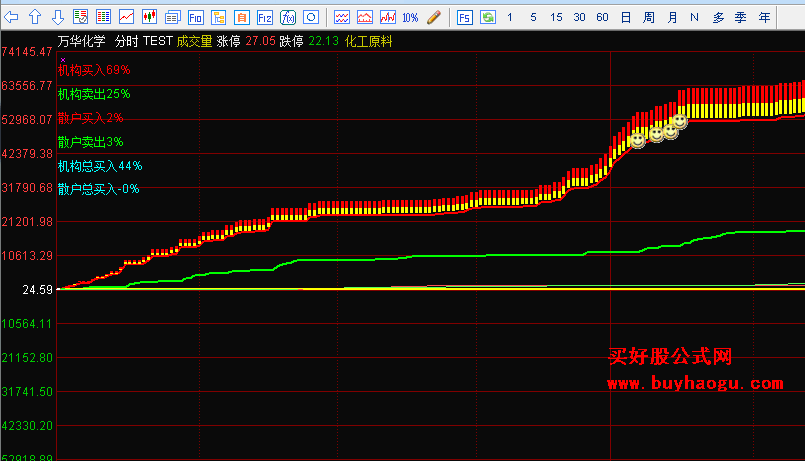 分时成交明细 历史分时成交明细