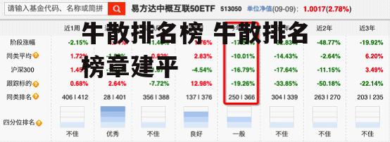 牛散排名榜 牛散排名榜章建平