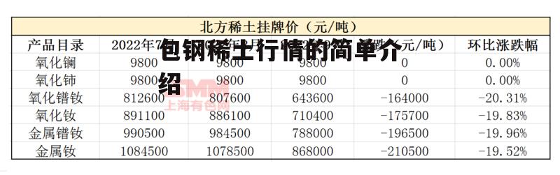 包钢稀土行情的简单介绍