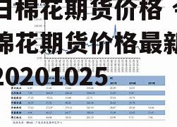 今日棉花期货价格 今日棉花期货价格最新价格20201025