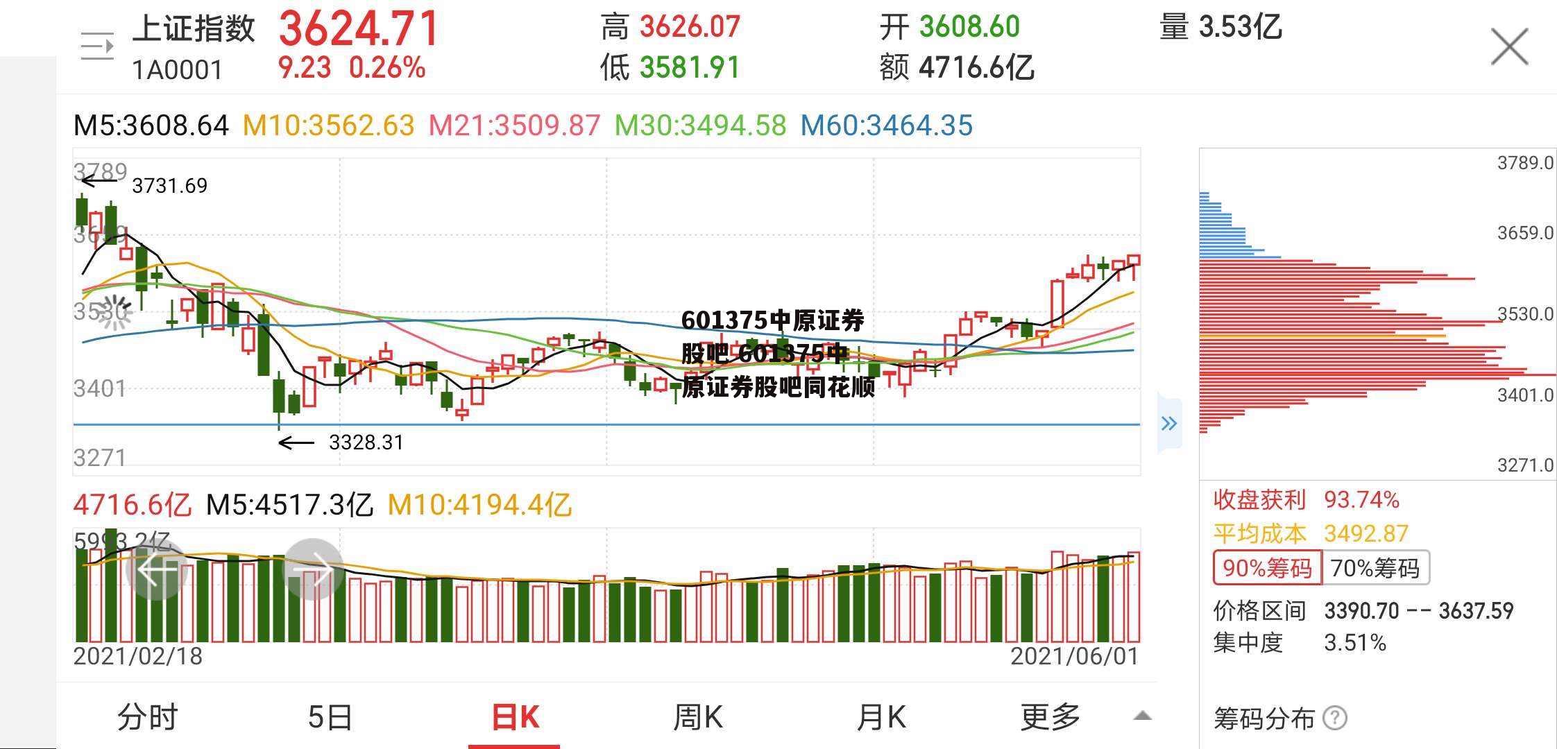 601375中原证券股吧 601375中原证券股吧同花顺