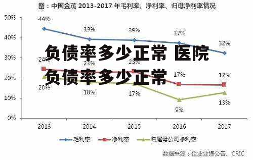 负债率多少正常 医院负债率多少正常