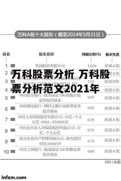 万科股票分析 万科股票分析范文2021年