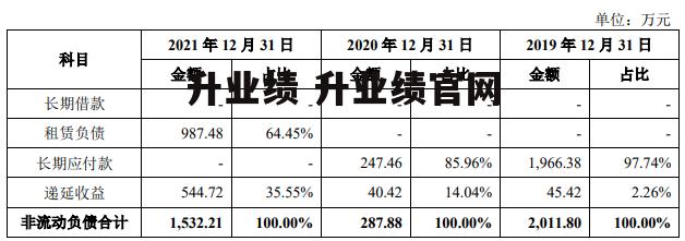 升业绩 升业绩官网