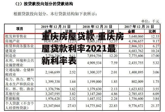 重庆房屋贷款 重庆房屋贷款利率2021最新利率表