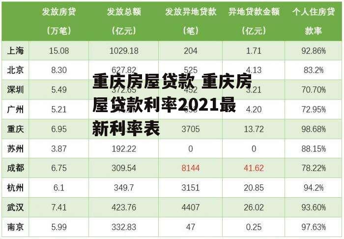 重庆房屋贷款 重庆房屋贷款利率2021最新利率表