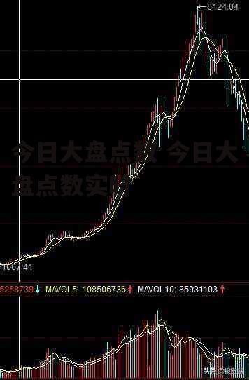 今日大盘点数 今日大盘点数实时