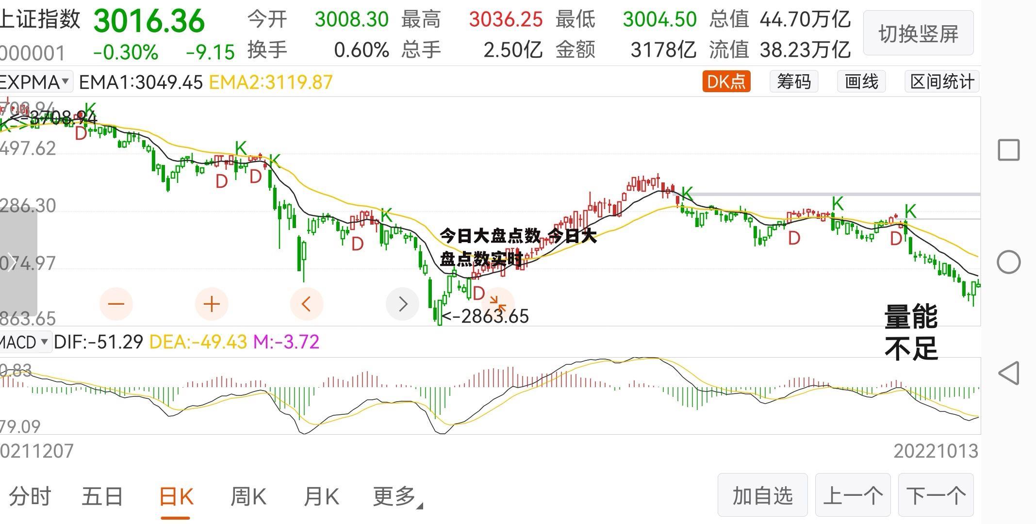 今日大盘点数 今日大盘点数实时