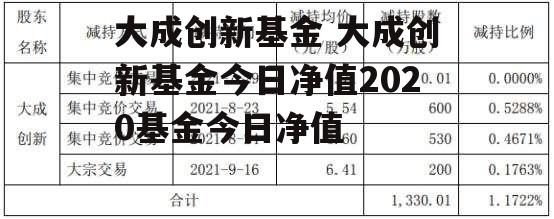 大成创新基金 大成创新基金今日净值2020基金今日净值