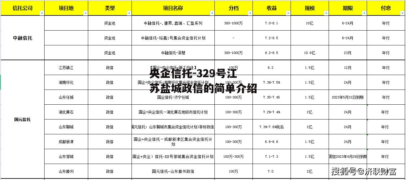 央企信托-329号江苏盐城政信的简单介绍