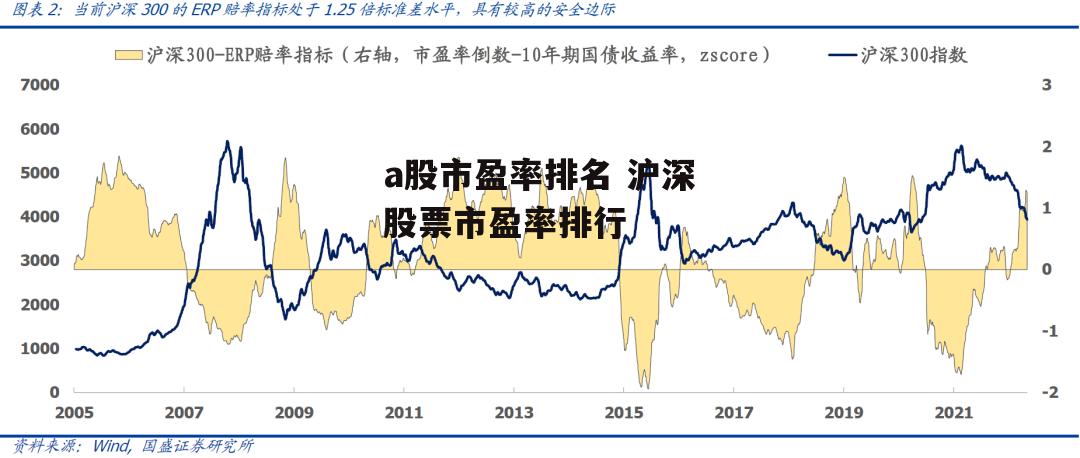 a股市盈率排名 沪深股票市盈率排行