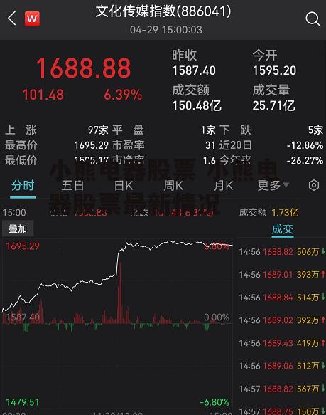 小熊电器股票 小熊电器股票最新情况