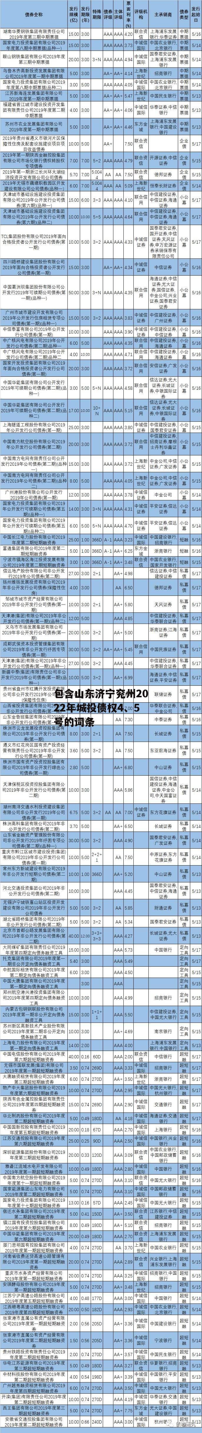 包含山东济宁兖州2022年城投债权4、5号的词条