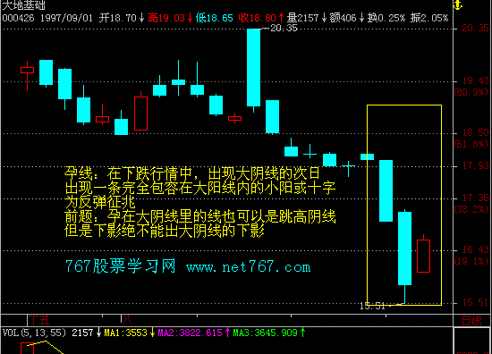 孕线经典k线组合图解 孕线经典k线组合图解 高位