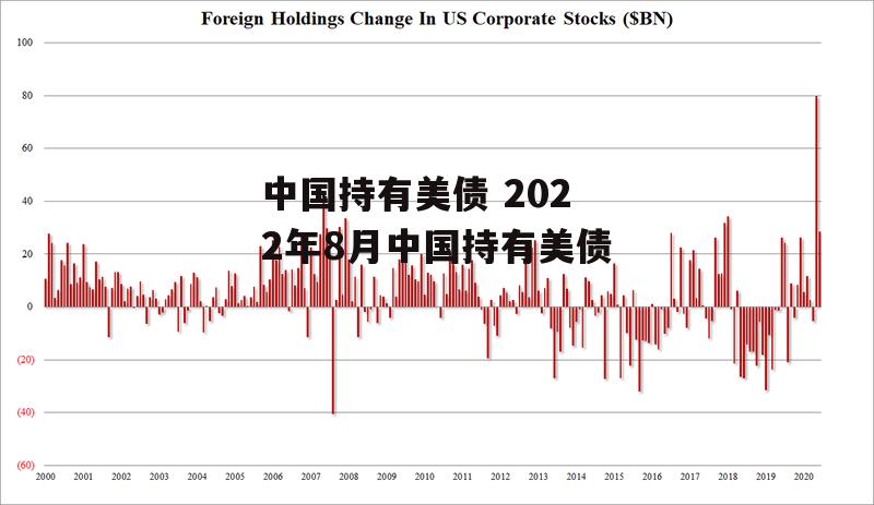 中国持有美债 2022年8月中国持有美债