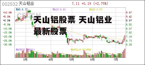 天山铝股票 天山铝业最新股票