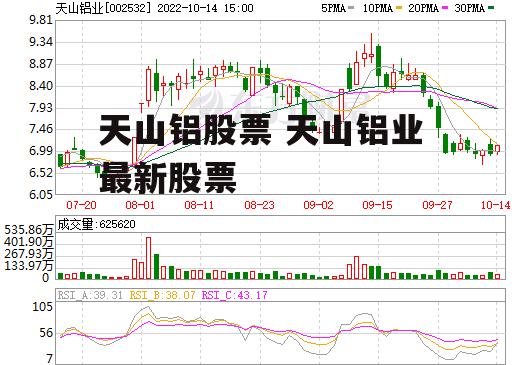 天山铝股票 天山铝业最新股票