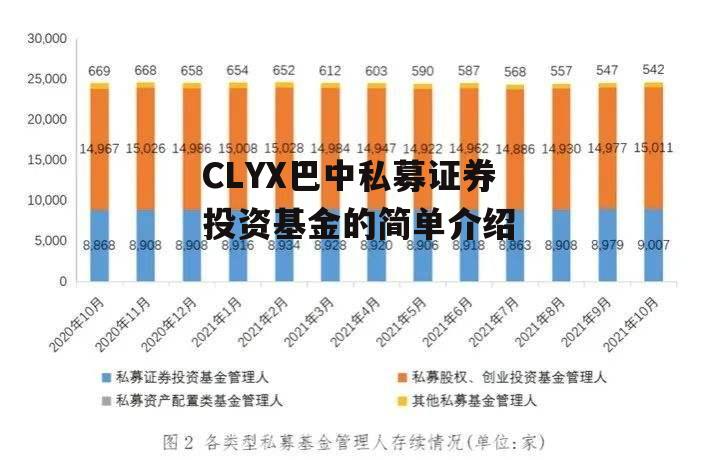 CLYX巴中私募证券投资基金的简单介绍