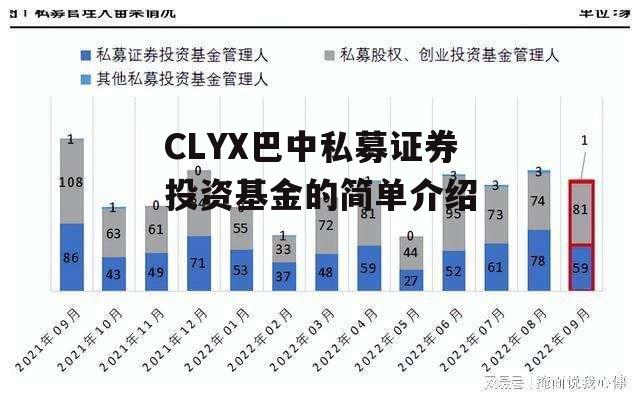 CLYX巴中私募证券投资基金的简单介绍