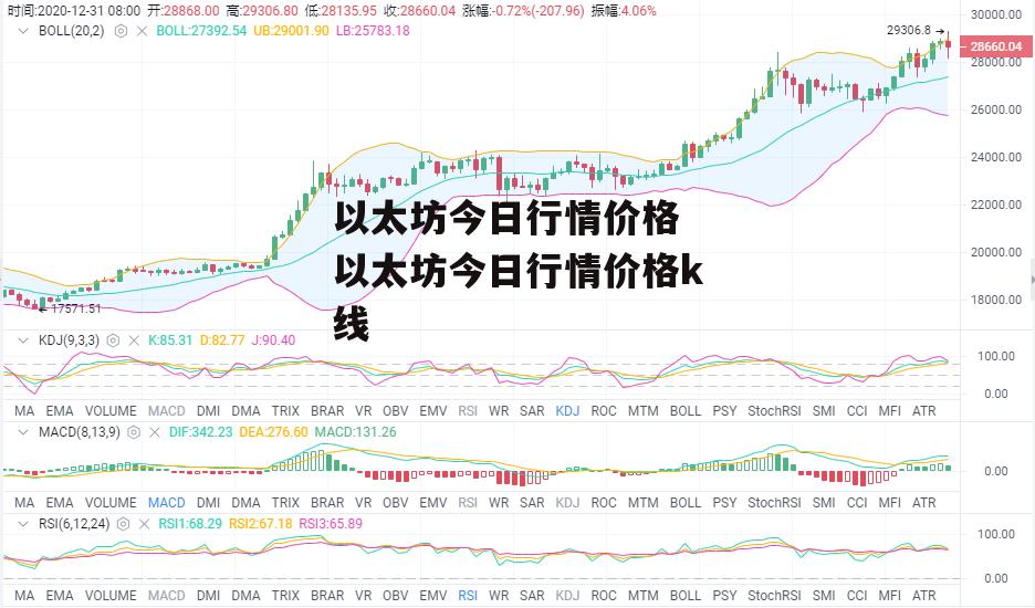 以太坊今日行情价格 以太坊今日行情价格k线