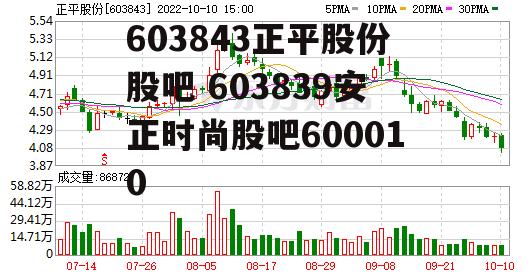 603843正平股份股吧 603839安正时尚股吧600010