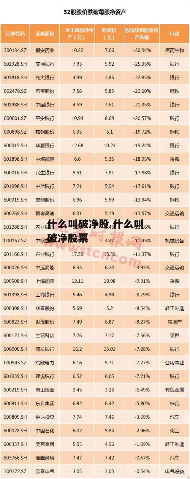 什么叫破净股 什么叫破净股票