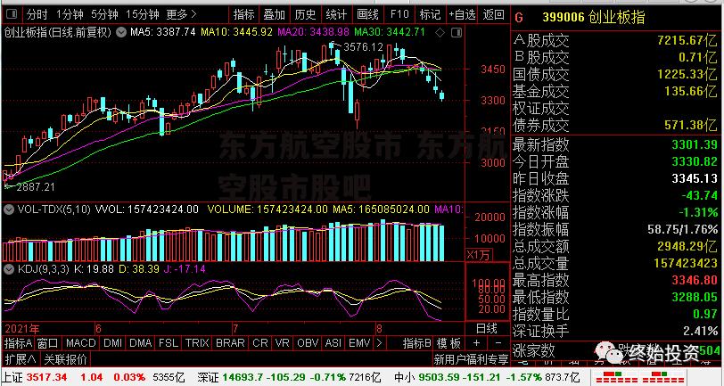 东方航空股市 东方航空股市股吧