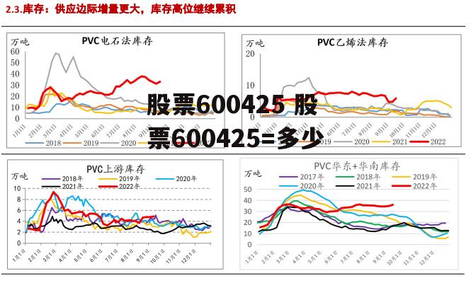 股票600425 股票600425=多少