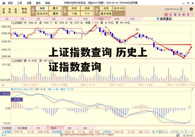 上证指数查询 历史上证指数查询