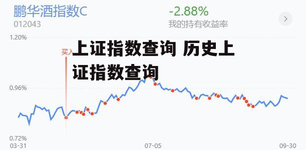 上证指数查询 历史上证指数查询